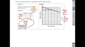 8.F.2 - Comparing Functions