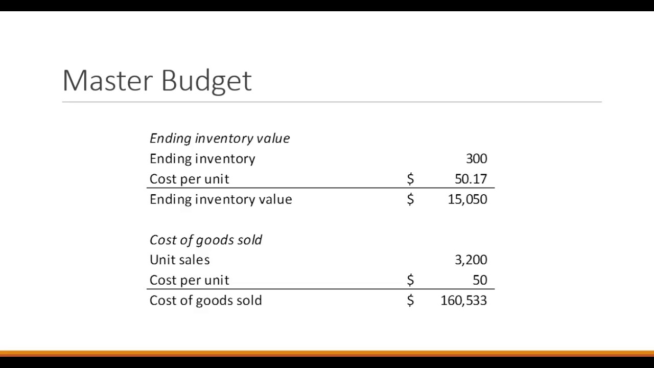 Budgetary control Budgetary control