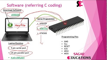AVR Microcontrollers and Automation- Introduction Part 2 (Hindi)
