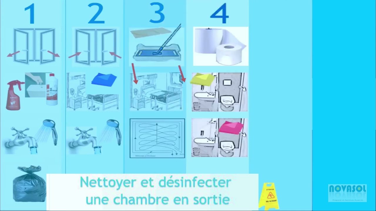 NOVASOL - Récap Nettoyer chambre d'hôpital en sortie