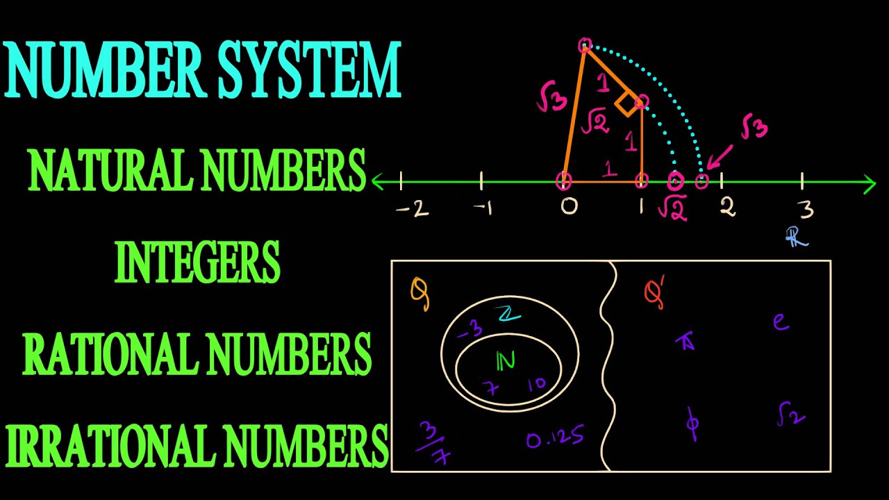 NUMBER SYSTEM(NATURAL, INTEGERS, RATIONAL & IRRATIONAL) - YouTube