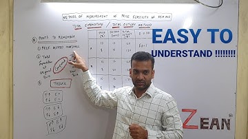 ELASTICITY OF DEMAND || zean rocks || total outlay method || expenditure method||