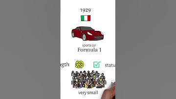 Ferrari segmentation analysis #marketing #easymarketing