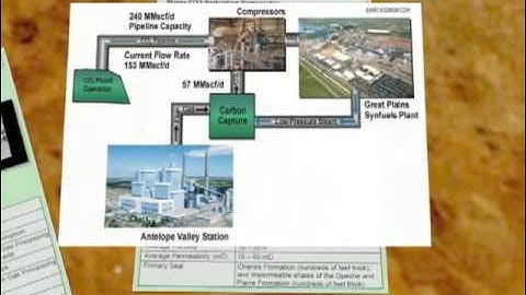 Carbon Capture and Storage, 2008