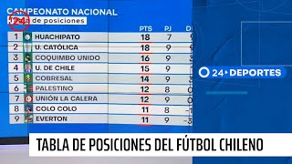 Así quedó la tabla de posiciones del campeonato nacional | 24 Horas TVN Chile