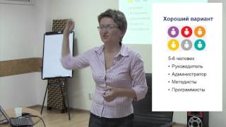 Команда для внедрения электронного обучения Команда для внедрения электронного обучения