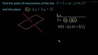 Finding the Intersection Point of a Line and a Plane