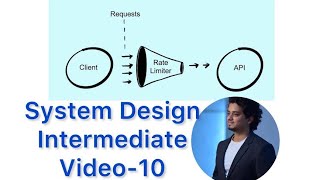 Design Rate Limiter : Step-2 of 4 (PART-I) - Where To Put Rate Limiter