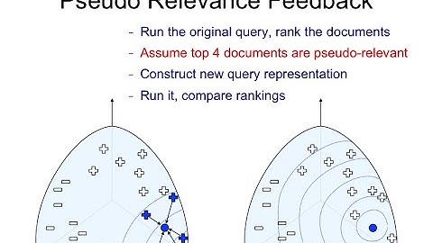 IR4.24 Illustration of pseudo-relevance feedback