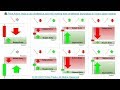 📚 Price Action: How to do candlestick and wick reading with candlestick ...