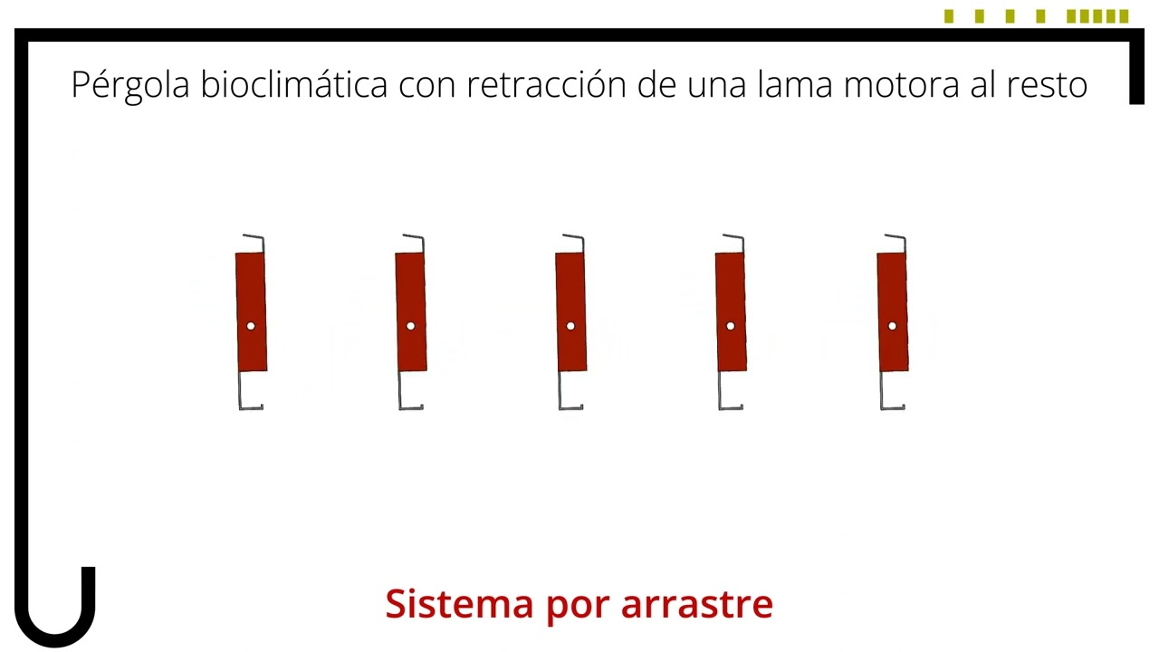 Tipos de Sistema de Pérgola Retráctil de Lamas de Aluminio