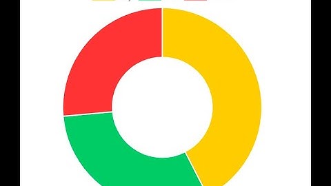 Donut Chart with Laravel, React, and Chart.js