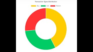 Donut Chart with Laravel, React, and Chart.js