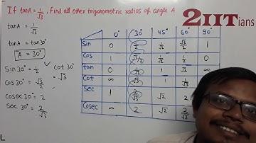 Trigonometric Identities Chapter 18 Exercise (Full) Class X ICSE ML Agarwal | IIT JEE