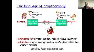 UCF CNT5410L: Cyber Operation Labs - Module#6: Basic Cryptography and Applications