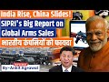 Global arms sales hit record $679bn: How India is benefitting | Ankit Agrawal Study IQ