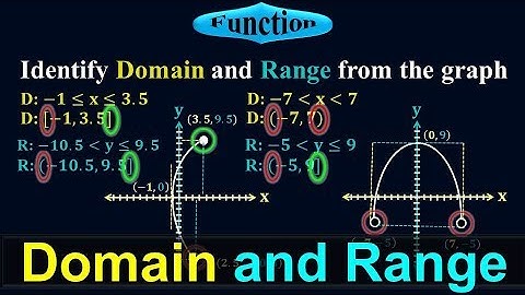 Identify Domain and Range of a function from the graph - #Calculus through animation by #Moein