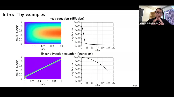 Benjamin Peherstorfer - Physics-based machine lear...