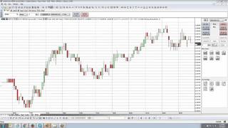 MultiCharts | AMP's FREE Special Edition | Introduction to Chart Trading