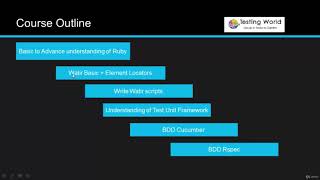 Web Application automation using Watir - Ruby - Cucumber - learn Ruby