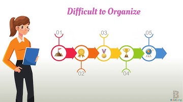 Whiteboad (EdTech - Student Portfolio Management - ePortfolio B2C)