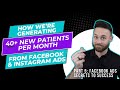 Facebook & Instagram Ads for Med Spas, Dermatologists & Plastic Surgeons (2024 Guide)