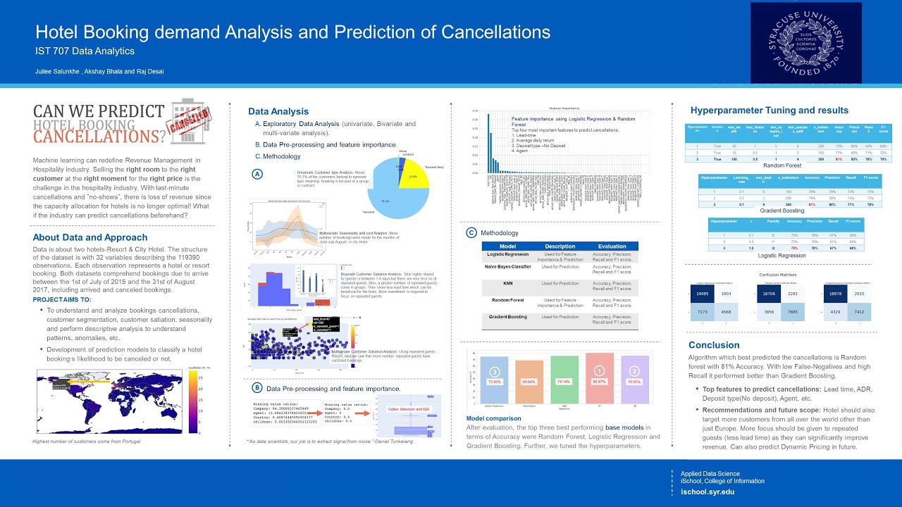 Hotel Booking Demand Analysis and Predicting Cancellations. - YouTube