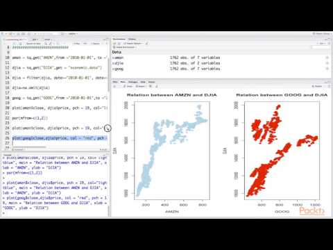 Developing Financial Analysis Tools : Summarizing Financial Data in R | packtpub.com