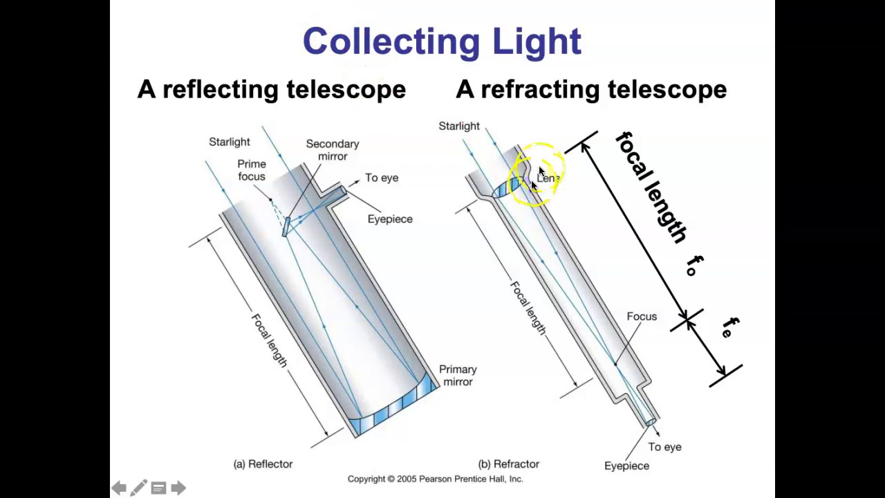 Telescopes
