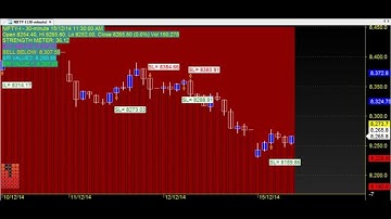 PERFECT TRADING CHART CODE : 3*621 AMIBROKER AFL FORMULA