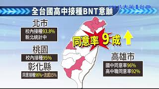 校園BNT同意書 北市願打率97.5% 八大民生新聞 2021091501