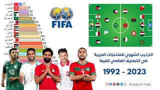 ترتيب المنتخبات العربية في التصنيف العالمي للفيفا بالنشيد الوطني بين 1992 و 2023