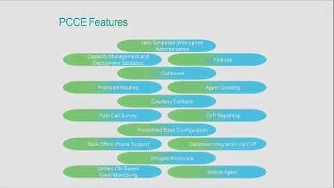Introduction to Packaged CCE Deployment - Part A - Cisco Systems