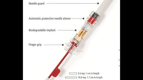 Zoladex injections - How to give and what to expect