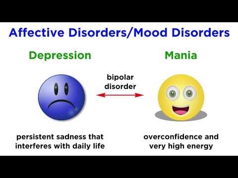 Zaburzenia psychiczne: schizofrenia, depresja, mania i stany lękowe