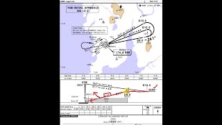 CDFA CANPA explained for Airline Interviews