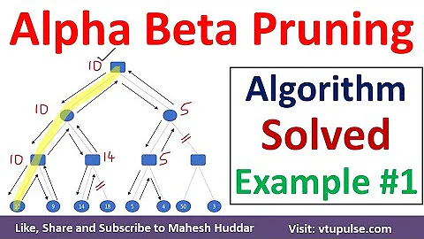 1. Alpha Beta Pruning (Cutoff) Search Algorithm Solved Example Artificial Intelligence Mahesh Huddar