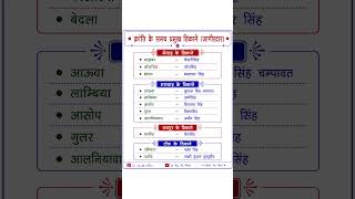 1857 क्रांति के दौरान प्रमुख ठिकाने व जागीरदार   Raj Gk Notes