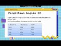 Materi Ekspresi dan Logika | Mapel Informatika Kelas 9 SMP /  IX SMP