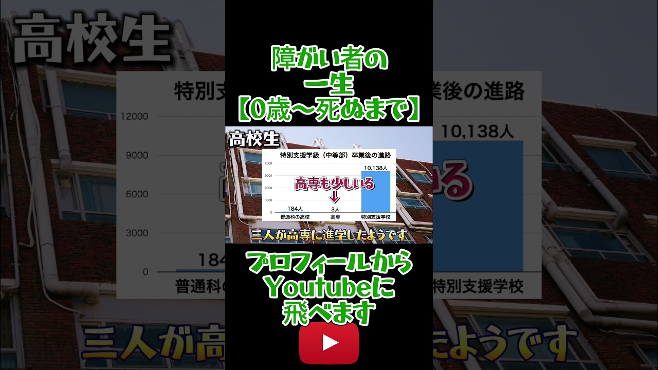 【0歳〜死ぬまで】障害者の一生【受けられるメリットや社会保障】#shorts #障がい者 #障害