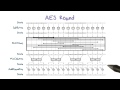AES Encryption Rounds Explained 🔐