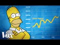 Homer Simpson's Economic Journey