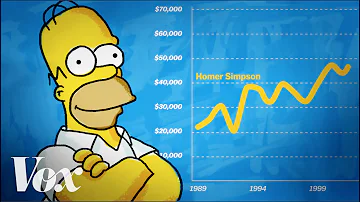 Homer Simpson: An economic analysis