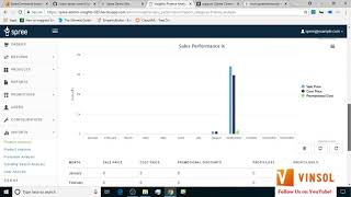 Tutorial #12: SpreeCommerce Admin Insights Extension Net Worth