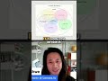 What Is Context Engineering? (Quick LLM Explanation)