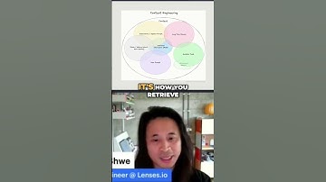 What Is Context Engineering? (Quick LLM Explanation)
