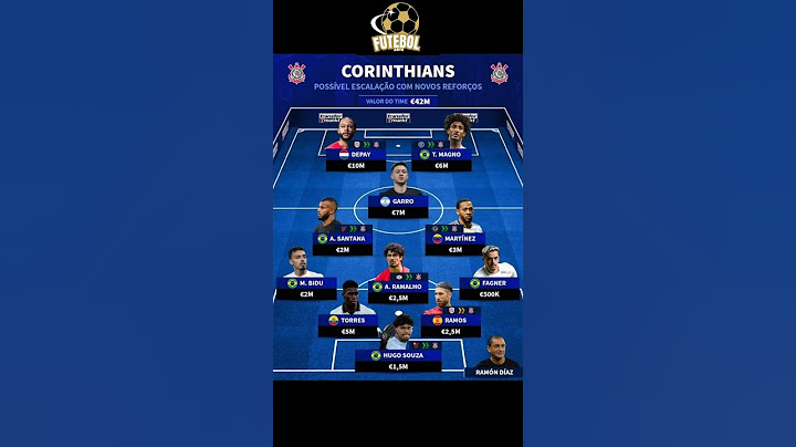 Título: Nova Escalação do Corinthians com os Reforços! 🔥 Veja Como o Timão Pode Jogar em 2024! ⚽