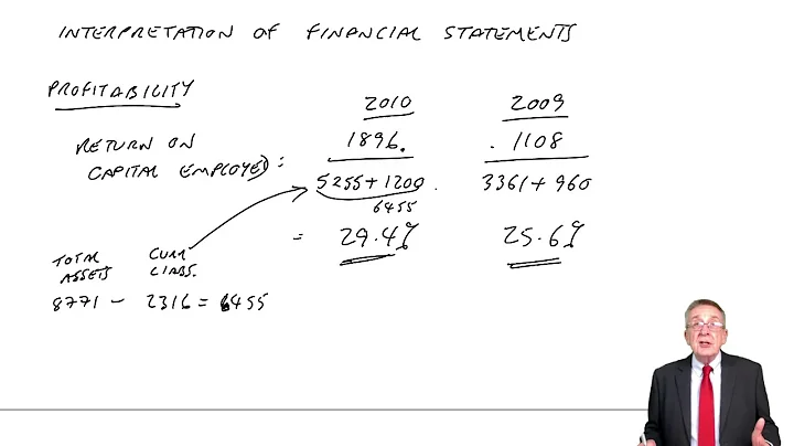 CIMA BA3 Interpretation of Financial Statements (part a) - DayDayNews