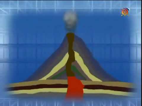 типы вулканов 2группа