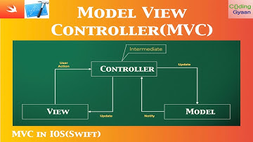 How to use Model View Controller MVC in iOS ?